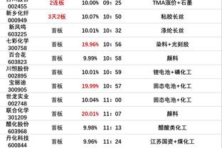 雷竞技叫提供身份证截图2